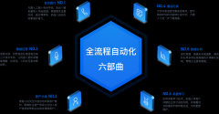 鄢陵-智能语音机器人